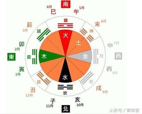 太極兩儀三才四象五行六合七星八卦九宮|太極九宮：易經精華總結